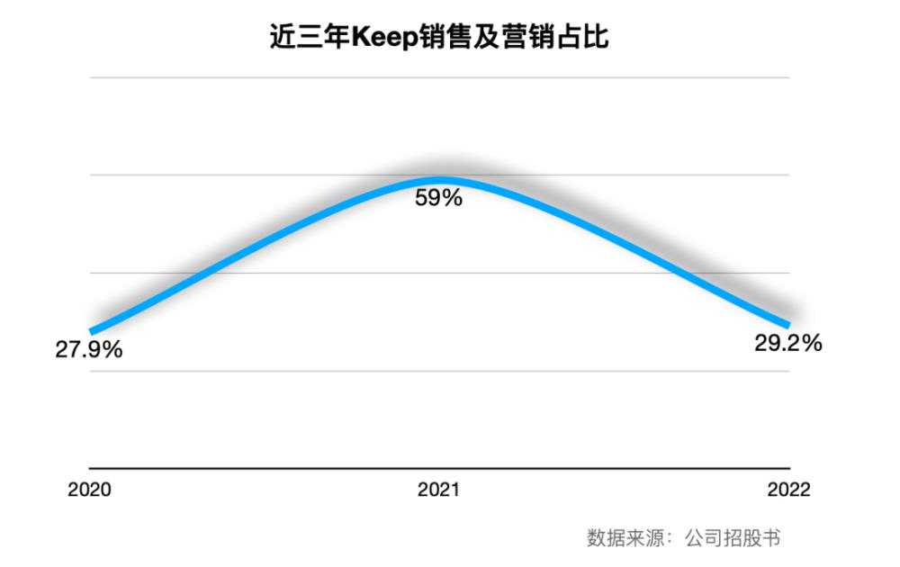 90后小伙靠健身生意拿下一个IPO
