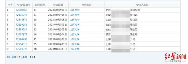 虚拟学校“山河大学”商标被企业抢注 国家知识产权局：申请不受限