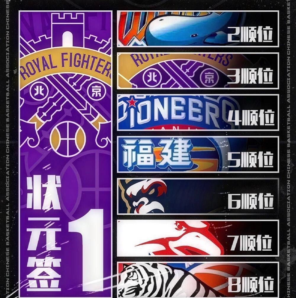 CBA新交易出炉:北控送走八一旧将 换取状元签 广东抢夺失败