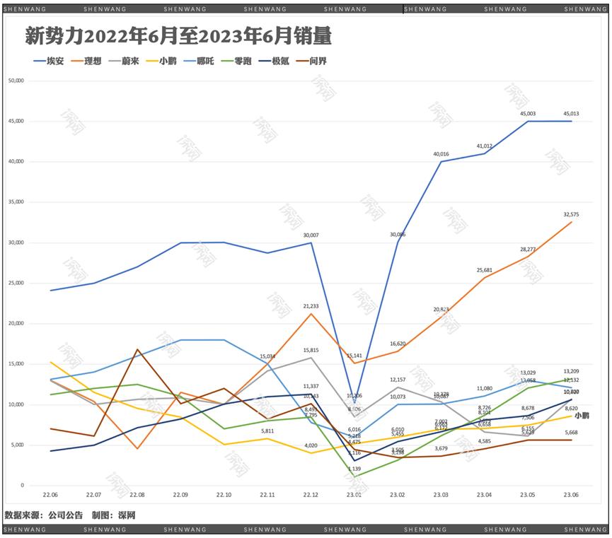 售价25万G6对决特斯拉Model Y,小鹏汽车能否起死回生?
