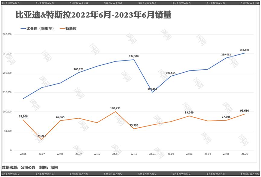 售价25万G6对决特斯拉Model Y,小鹏汽车能否起死回生?