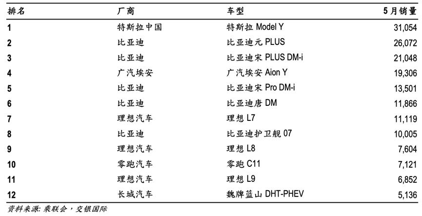 售价25万G6对决特斯拉Model Y,小鹏汽车能否起死回生?