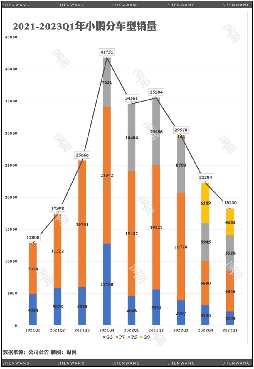 售价25万G6对决特斯拉Model Y,小鹏汽车能否起死回生?