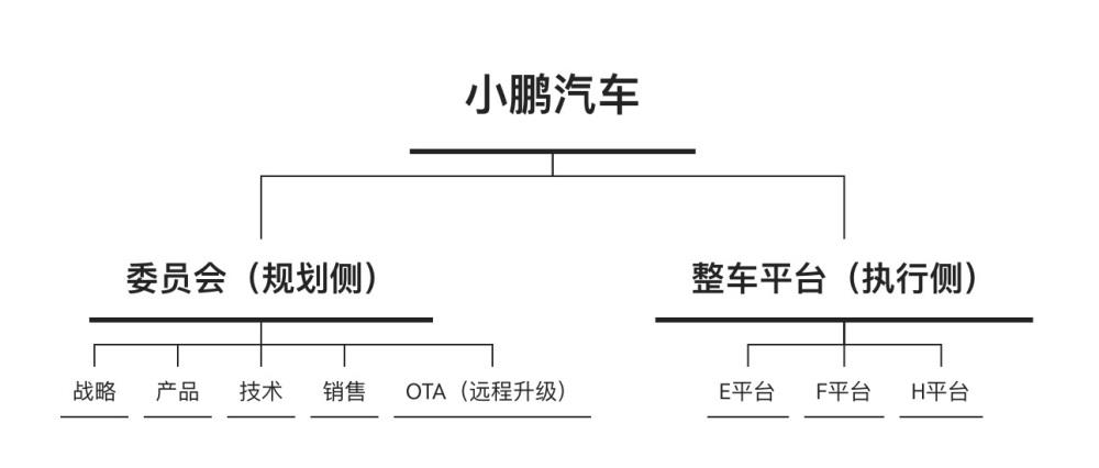 售价25万G6对决特斯拉Model Y,小鹏汽车能否起死回生?