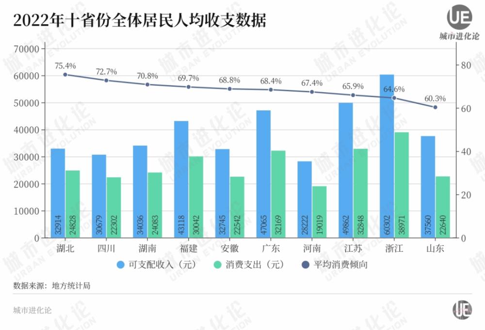 不想“掉队”的河南,加速冲击3万亿