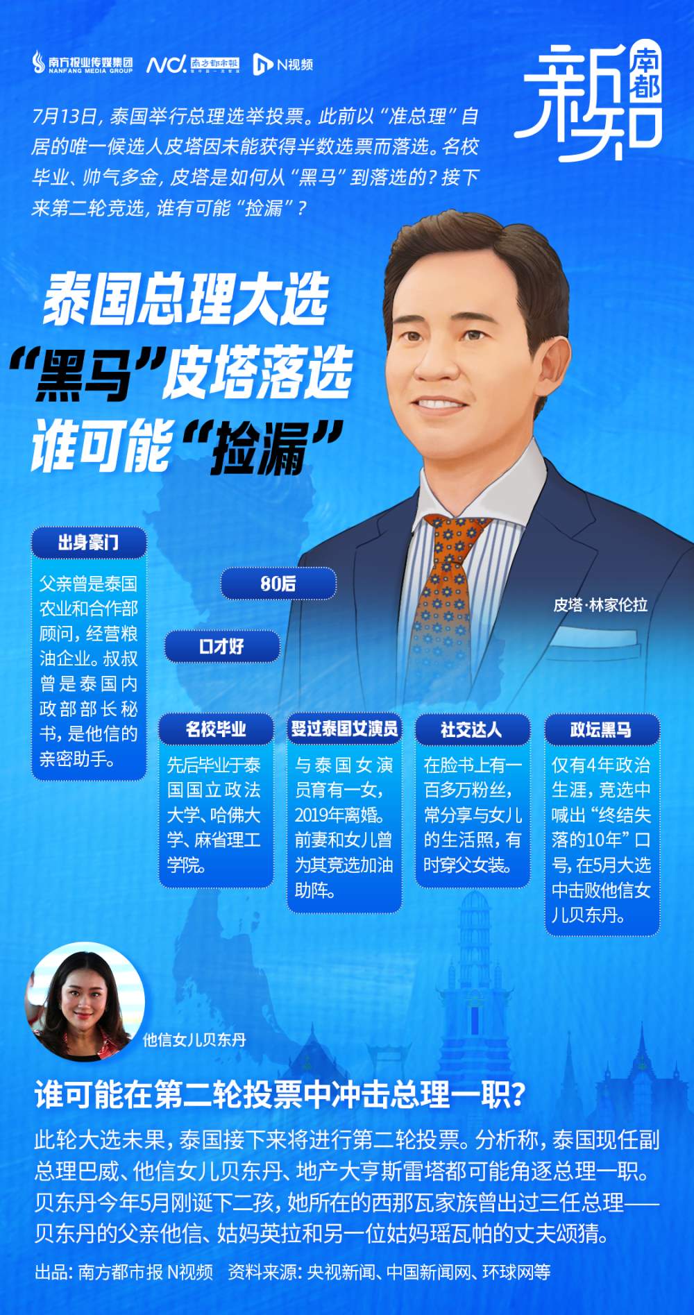 泰总理大选,帅气多金的“黑马”皮塔首轮落选,他信女儿或“捡漏”