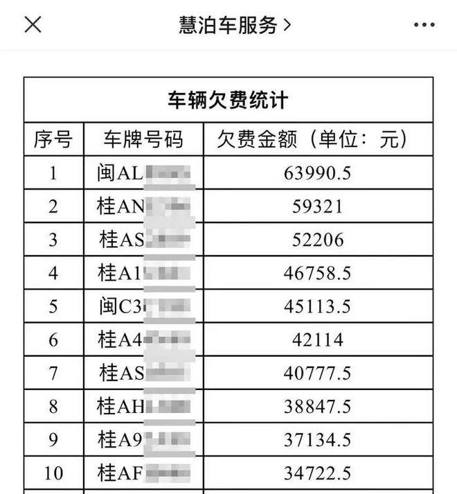 广西南宁“停车贵”事件多名官员被免职