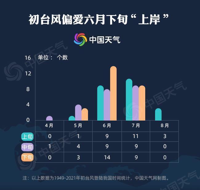 南海热带低压生成,或将成为今年首个登陆我国台风