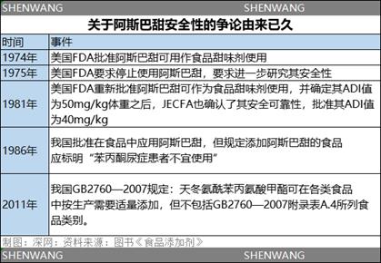 阿斯巴甜可能致癌：元气森林能否逆袭“双标”可乐？