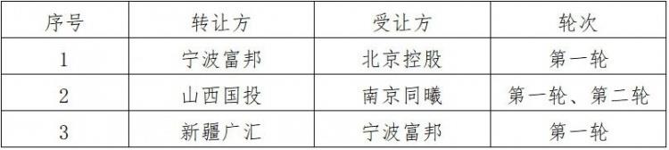 CBA选秀大会最终顺位:总计发生3笔交易 北控拥状元 探花签