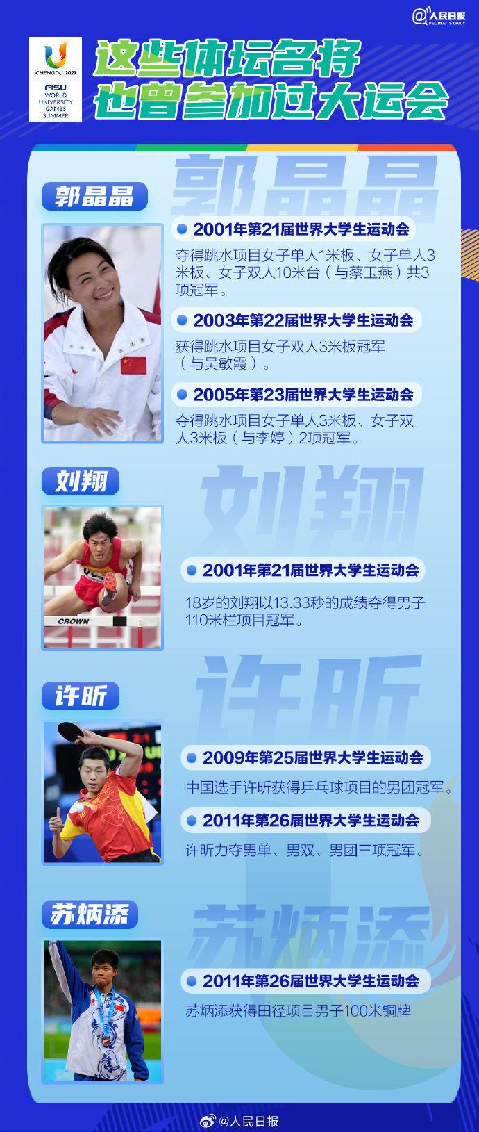 开幕倒计时两周！成都大运会收看指南请收好