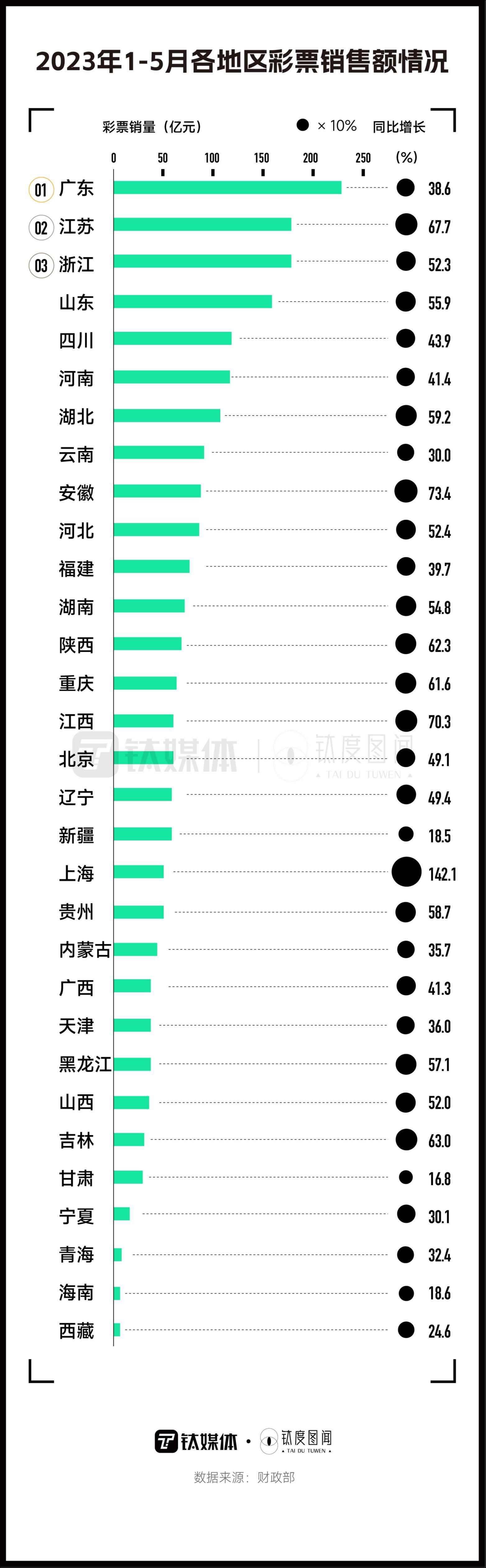 年轻人沉迷刮刮乐?一文看懂彩票生意经