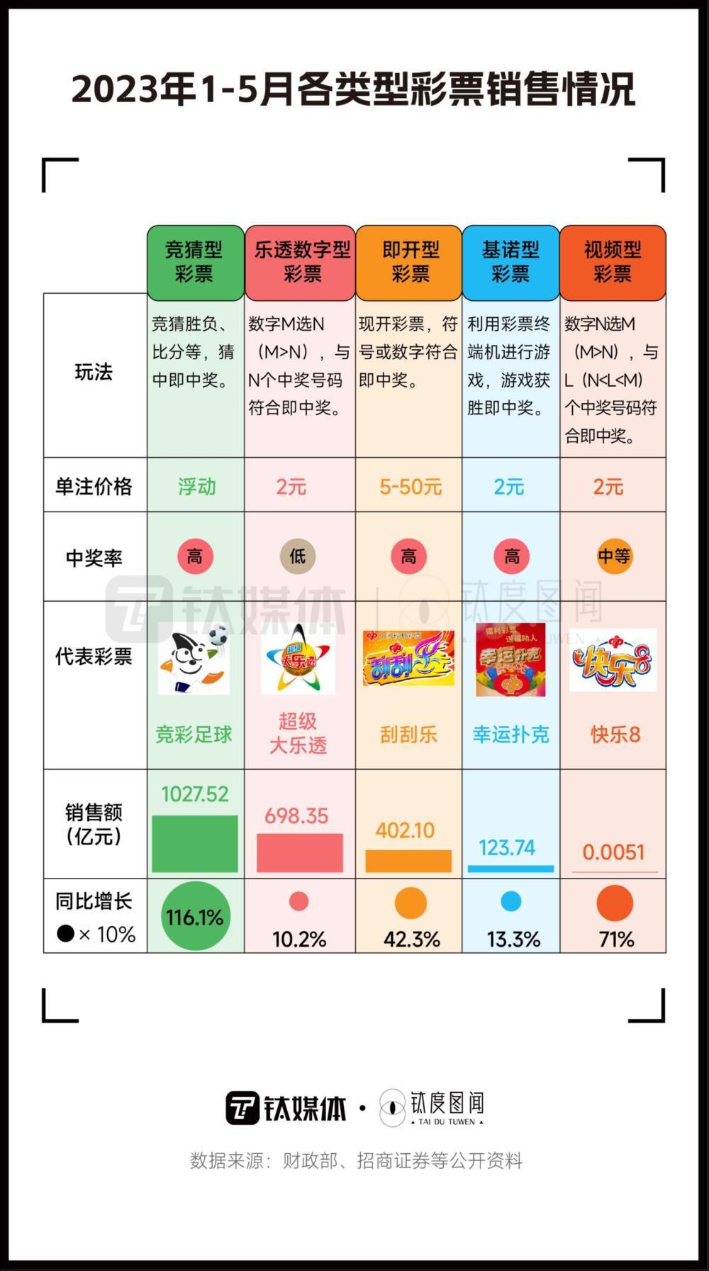 年轻人沉迷刮刮乐?一文看懂彩票生意经