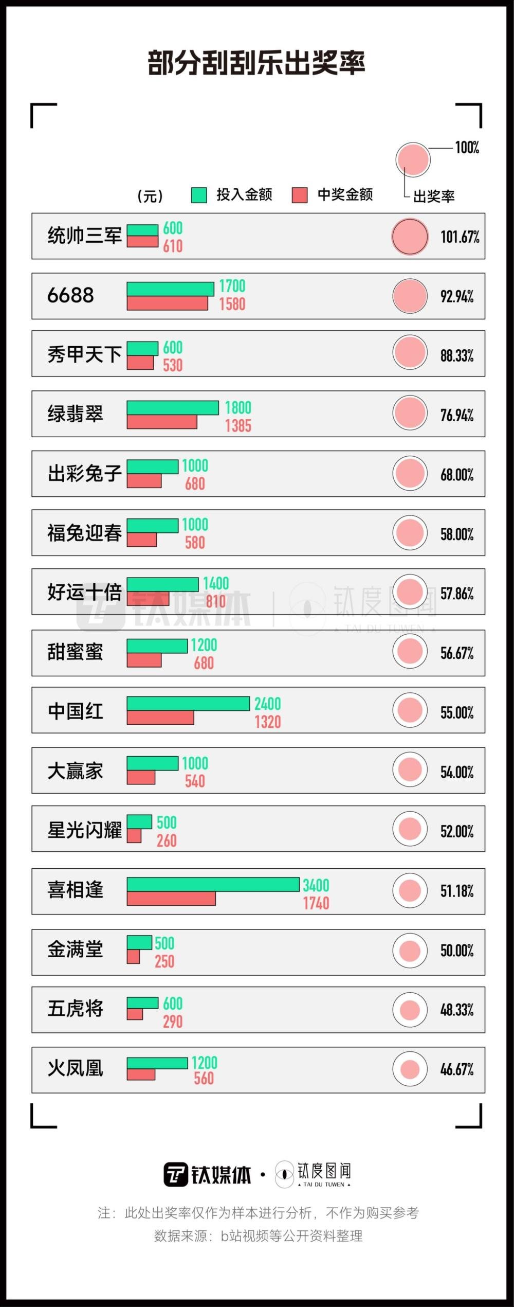 年轻人沉迷刮刮乐?一文看懂彩票生意经