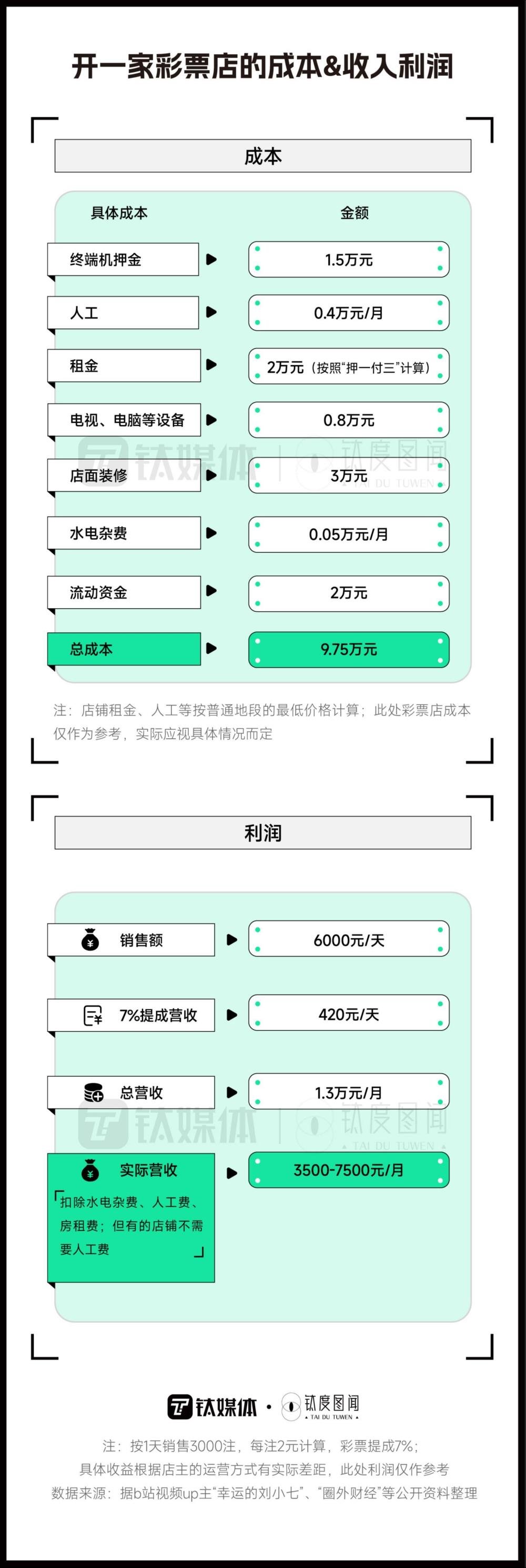 年轻人沉迷刮刮乐?一文看懂彩票生意经