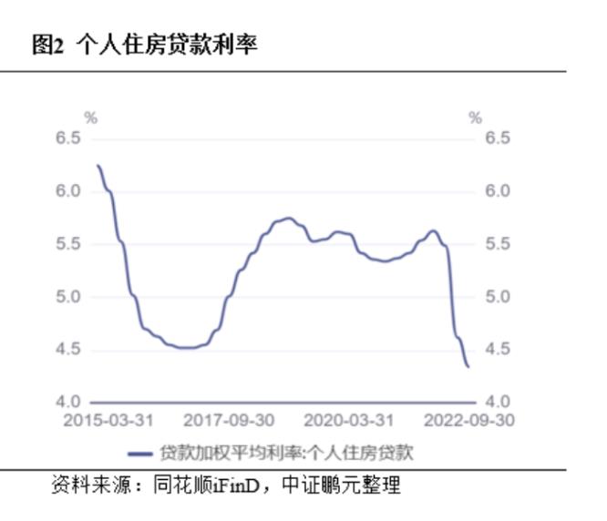 存量房贷利率会否下调?多家银行称“未接到相关政策”