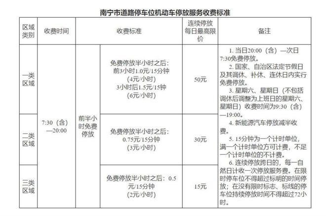 市民称南宁公交集团接管慧泊公司后依然高收费，官方：新规15日实施