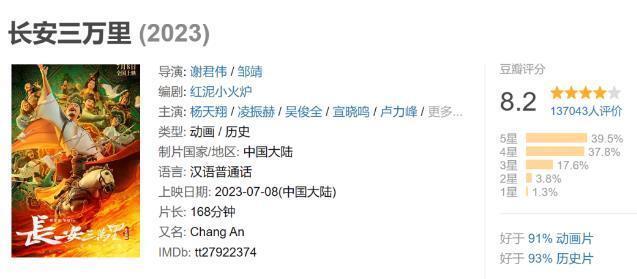 《长安三万里》票房破5亿 小孩边看边背诗 影院成大型背诗现场引争议