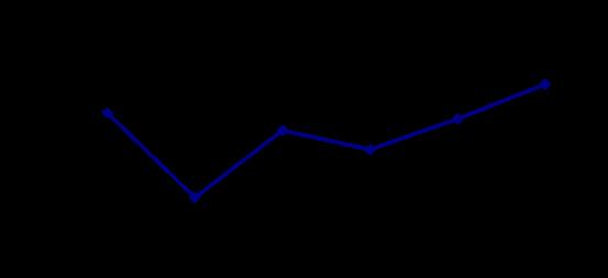 上半年国民经济恢复向好