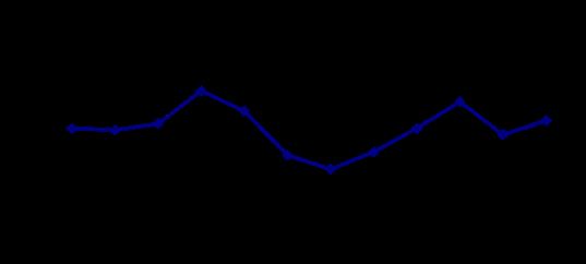 上半年国民经济恢复向好