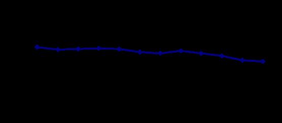 上半年国民经济恢复向好