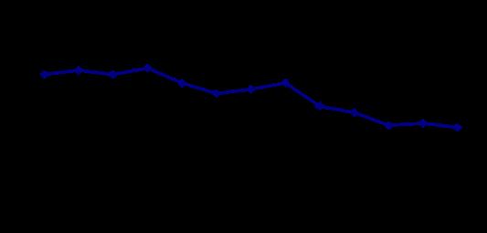 上半年国民经济恢复向好