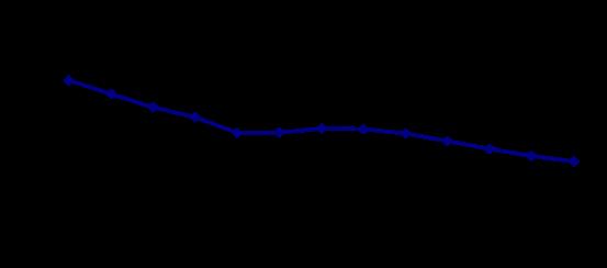 上半年国民经济恢复向好