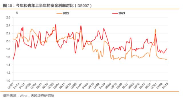 周末，“降准降息”讨论刷屏，可能性多大？最早什么时间？