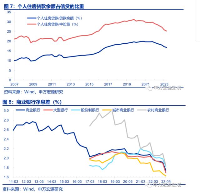 周末，“降准降息”讨论刷屏，可能性多大？最早什么时间？