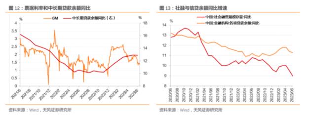 周末，“降准降息”讨论刷屏，可能性多大？最早什么时间？