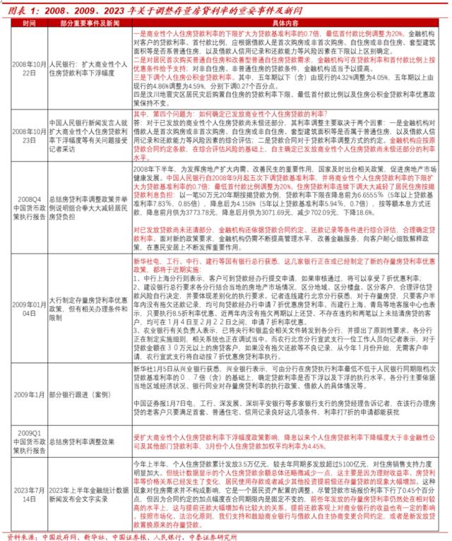 周末，“降准降息”讨论刷屏，可能性多大？最早什么时间？
