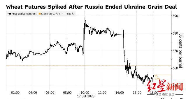 外交部:中方希望有关方通过对话协商妥善解决国际粮食安全问题