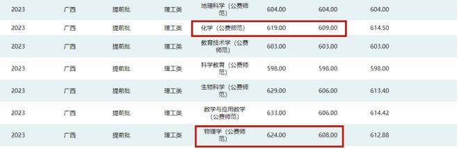 高考15次 今年超一本线119分被退档 唐尚珺：没填补录，准备回家