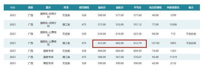 高考15次 今年超一本线119分被退档 唐尚珺：没填补录，准备回家
