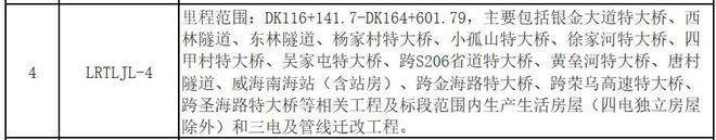 莱荣高铁事件举报方：中建方称系误会 让平息下媒体