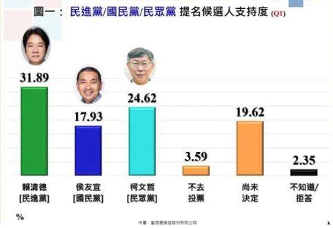 郭台铭发声明称会给选举带来新风格，岛内网友：所以是选不选？