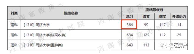 453分捡漏上广州大学，校方“措手不及”！去年同济，今年广大，这个专业录取分数线“断崖式”下滑