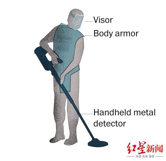 乌三分之一国土布满地雷和集束炸弹,或需757年才能完成全境排雷