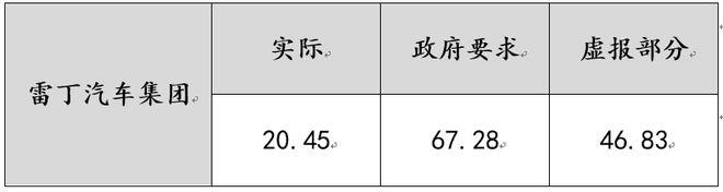 山东省市联合调查组发布关于雷丁汽车公司实际控制人李国欣举报事件调查情况的通报