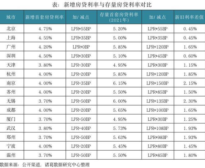 给存量房贷“打折”1年？广州多家银行回应