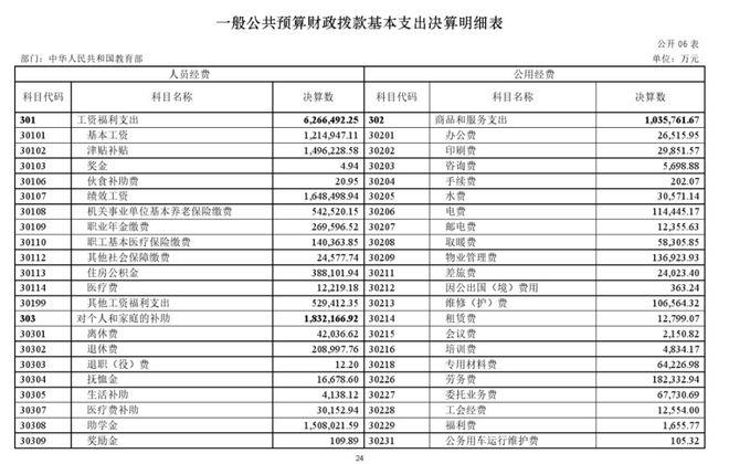 百余中央部门晒去年账单：疫情让“三公经费”省了不少