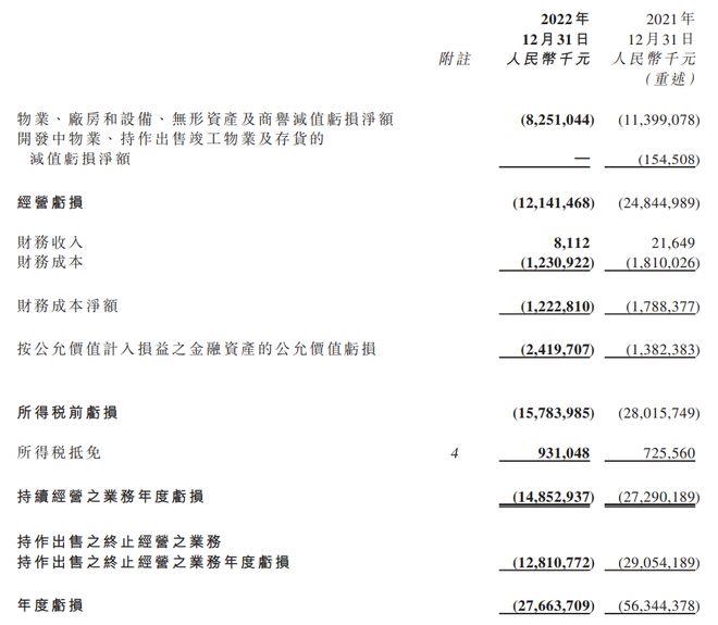 两年每天亏1亿多元！停牌482天后，恒大汽车宣布明日复牌