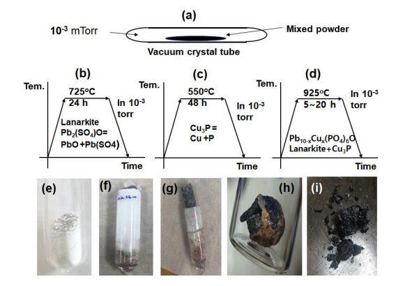 开启新纪元？韩团队发文称合成室温超导，中科院物理所“前排吃瓜”