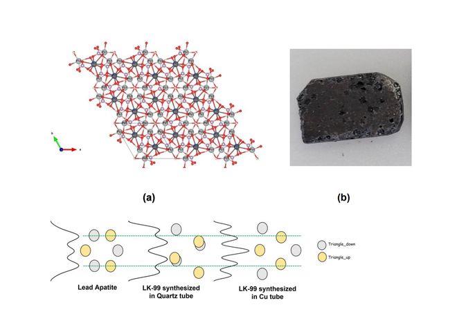 开启新纪元？韩团队发文称合成室温超导，中科院物理所“前排吃瓜”