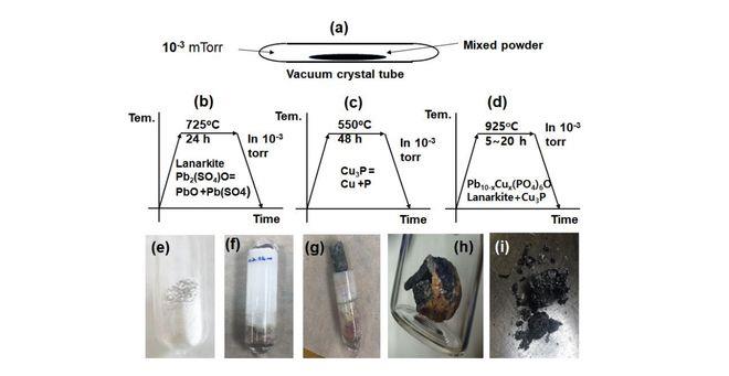 开启新纪元？韩团队发文称合成室温超导，中科院物理所“前排吃瓜”