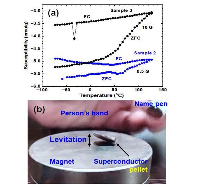 开启新纪元？韩团队发文称合成室温超导，中科院物理所“前排吃瓜”