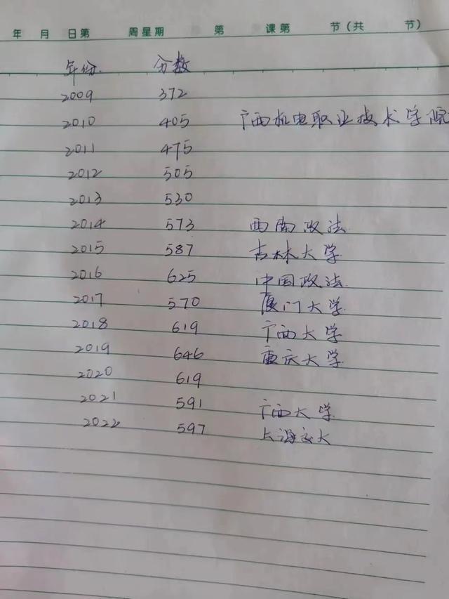 唐尚珺：高考15年，“我不希望出现下一个唐尚珺”