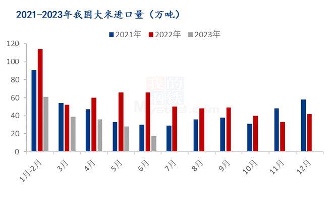 俄罗斯政府决定临时禁止大米出口至12月31日