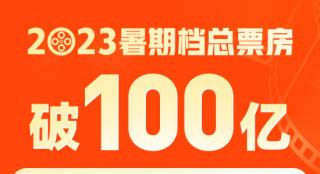 2023年暑期档总票房突破100亿！前三均为国产片