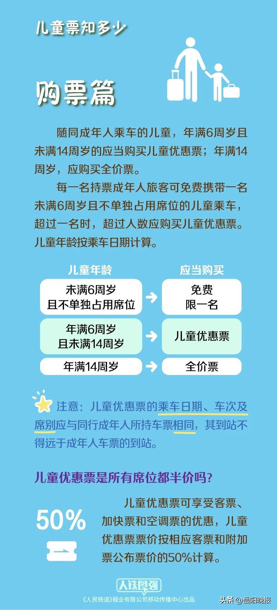 20日起儿童乘火车须带有效身份证件,究竟是怎么一回事?